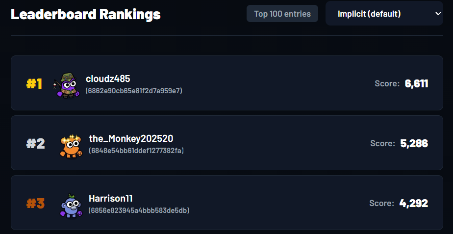 Leaderboard rankings in the creator portal